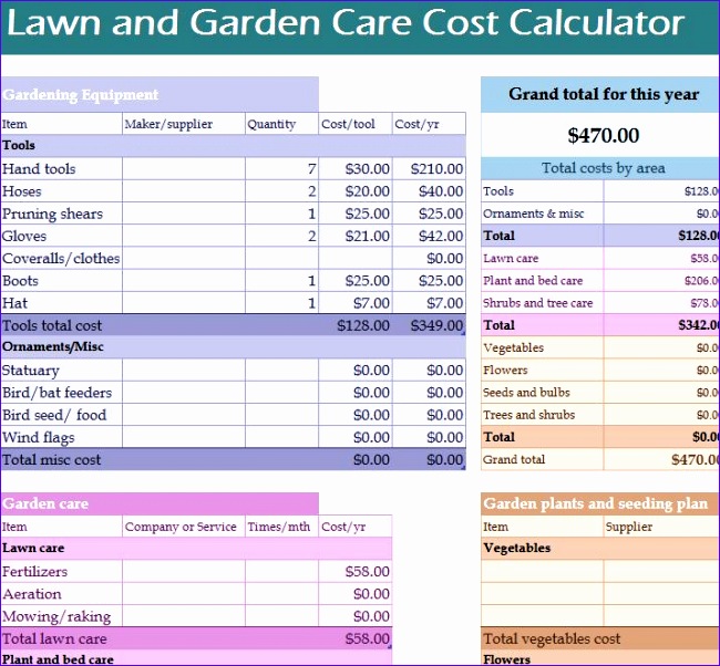 lawn garden care cost calculator 650602