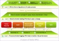 7 Balanced Scorecard Excel Template