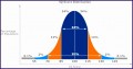 9 Bell Curve Template Excel