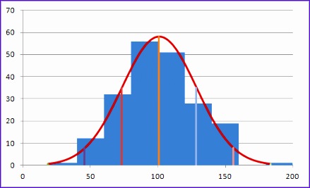 histogram with normal distribution overlay in excel 439267
