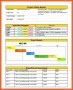 10 Best Excel Dashboard Templates
