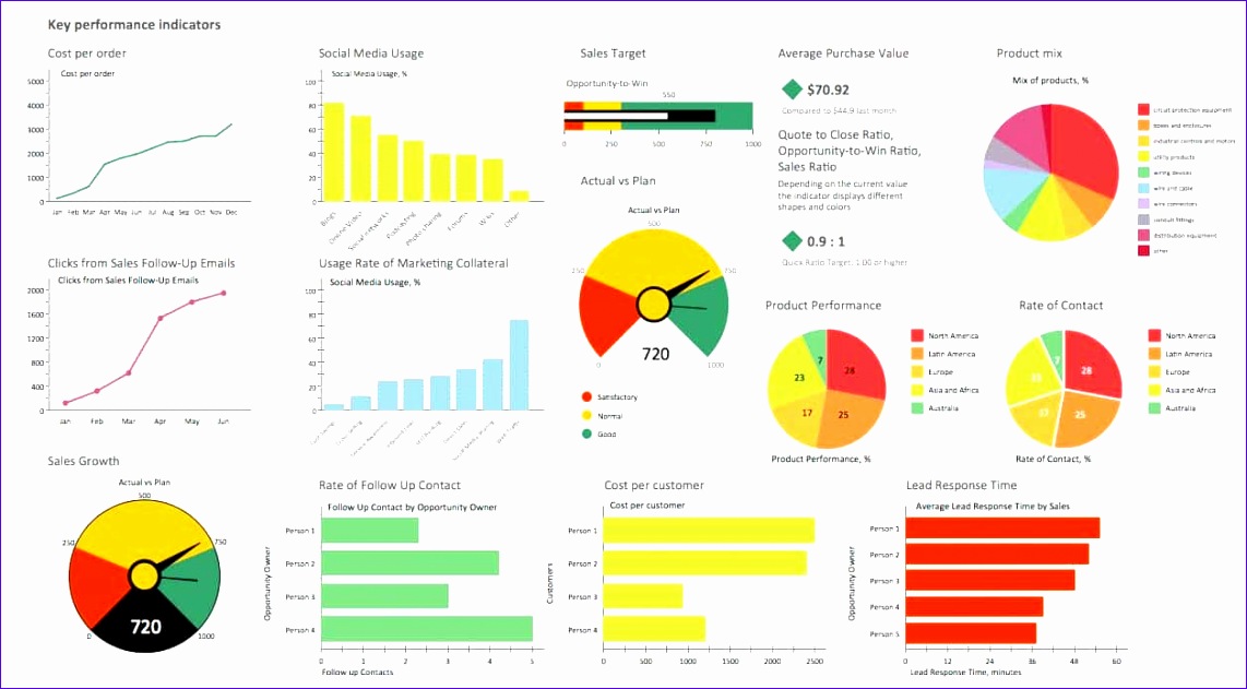 kpi dashboard excel template free 1142631