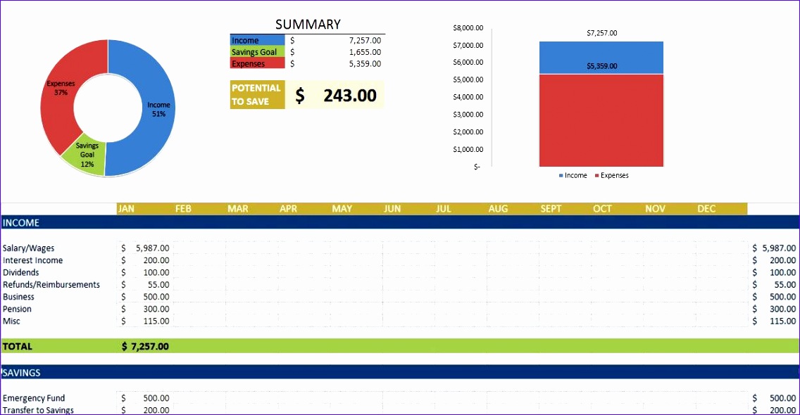 bud your money template 1136590