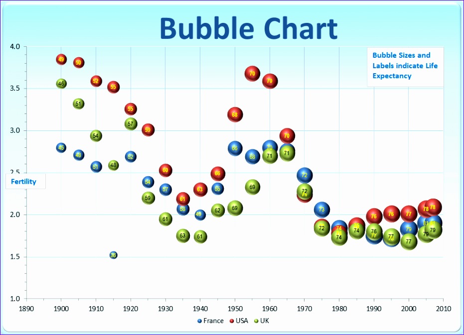 Data Charts in Excel 2010 Practical puter Applications 064t3 data charts in excel 2010 931673