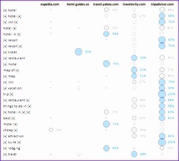Bubble Chart Excel Template 584r6 bubble chart excel template 364326