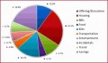 10 Budgeting Excel Template