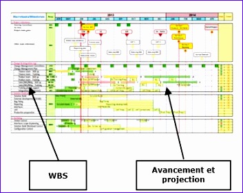 business case is projet erp