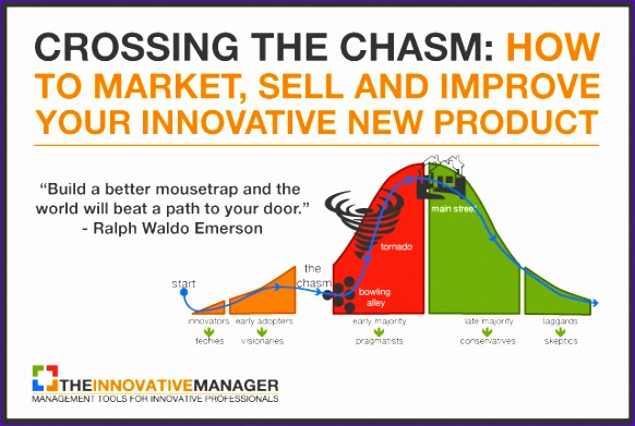 crossing the chasm theory how to market sell and improve your new invention