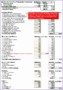 10 Business Plan Financials Template Excel