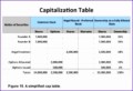6  Business Startup Excel Template