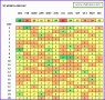 5  Capacity Planning Excel Template