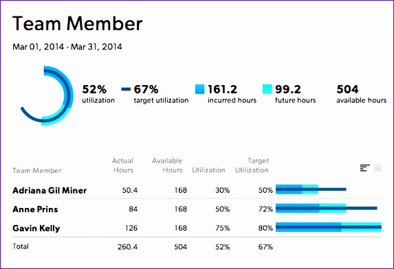 new utilization reports in ft