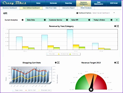 what is a user defined dashboard 500378
