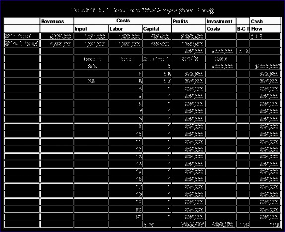 cost analysis worksheet 574467