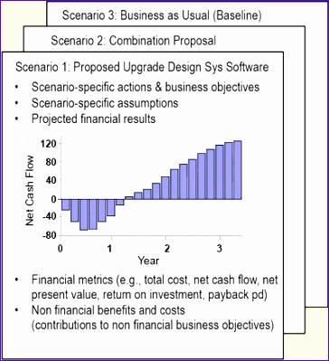 business case 364399