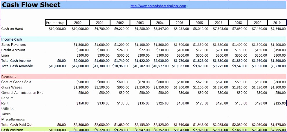 post household cash flow template