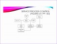 8 Chart Templates Excel