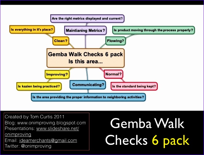 gemba walk checks 6 pack 662502