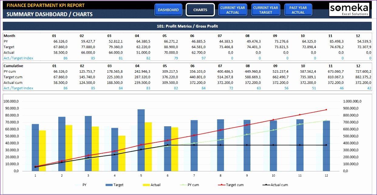 finance kpi dashboard 1242644