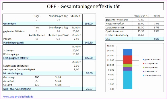 Ressourcen Templates und Vorlagen 4r928 ressourcen