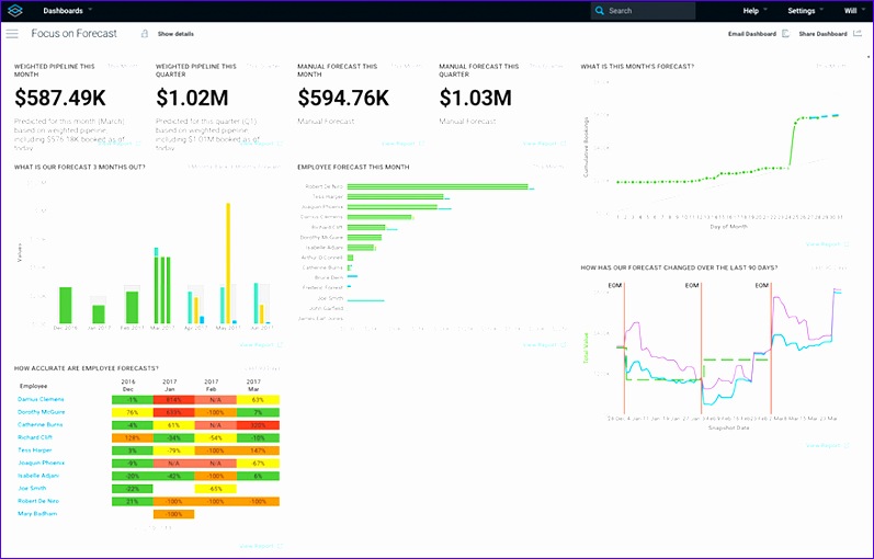 Sales Analytics Software For High Growth 134f9 sales analytics 797510
