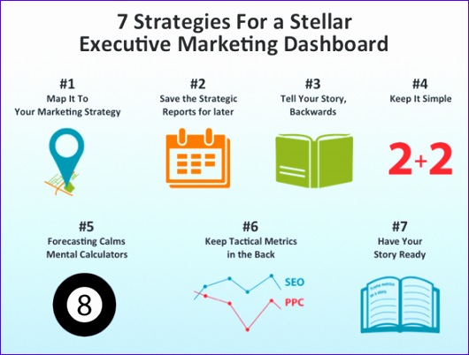7 Strategies For a Stellar Executive Marketing Dashboard 119c4 7 strategies stellar marketing dashboard 530402
