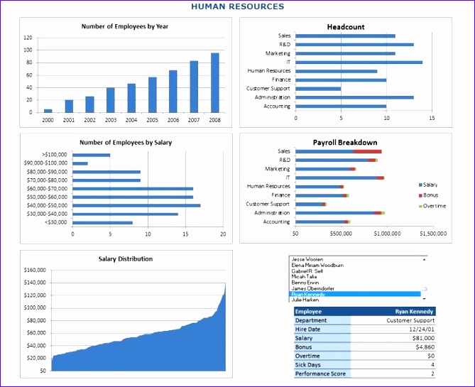 excel dashboard templates