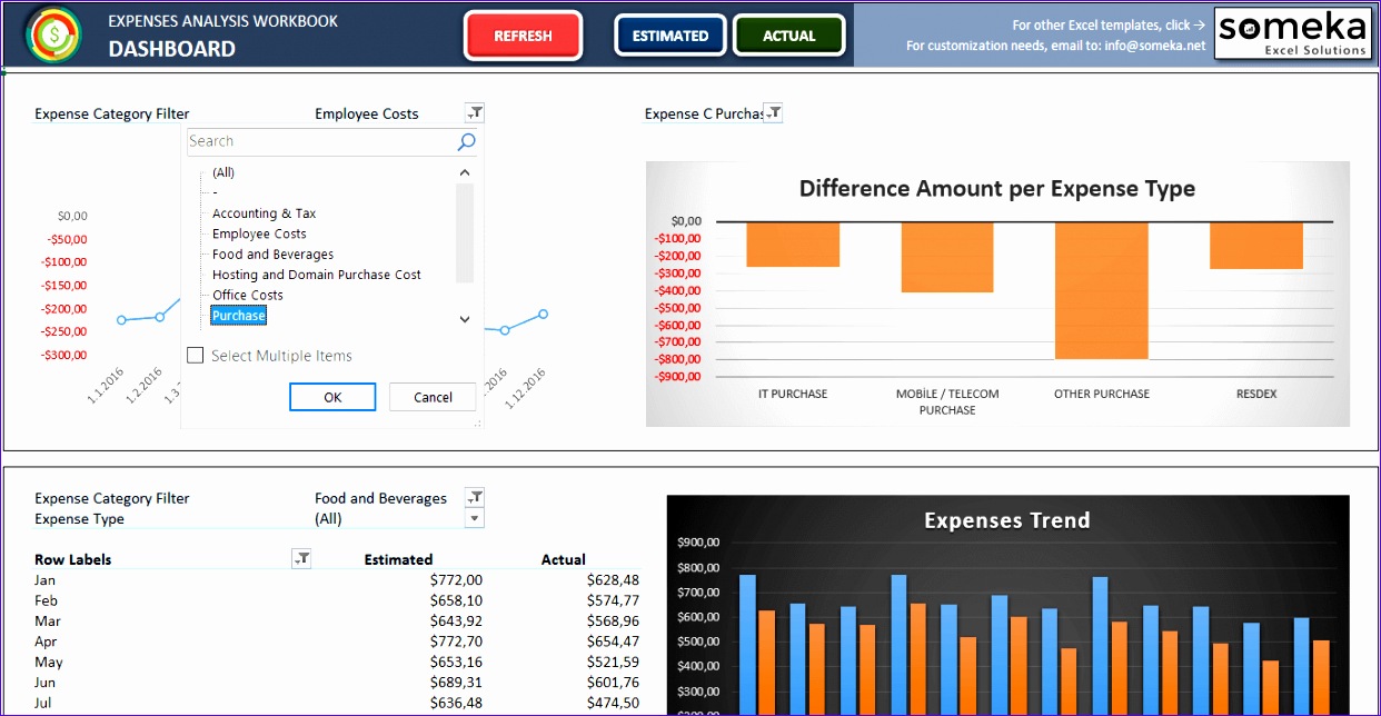 expense analysis dashboard 1242644