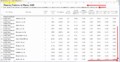 8 Data Analysis Template Excel