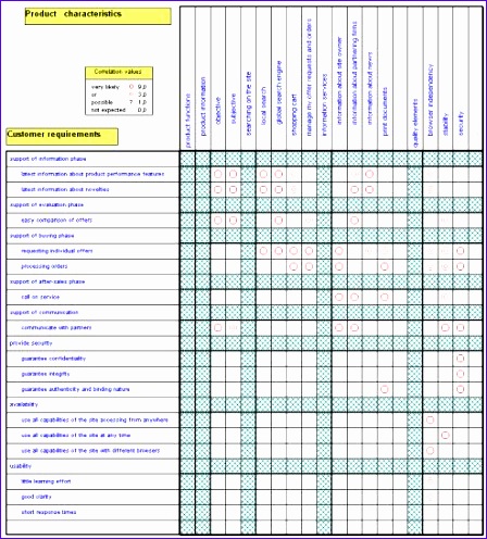 Decision Matrix Excel Template G8bjf Best Of Data Prioritization Matrix Template to Pin On 493540