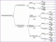 10 Decision Tree Excel Template