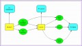 10 Decision Tree Template Excel