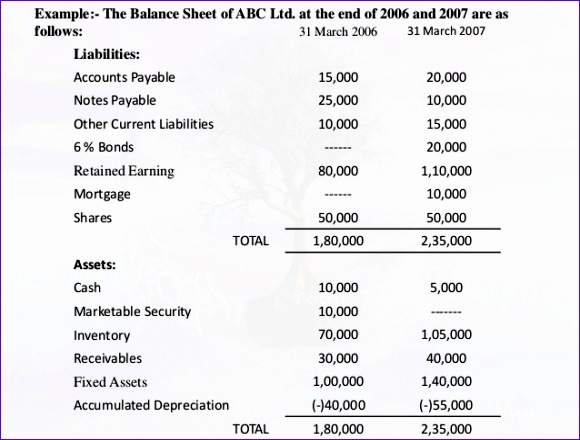 fund flow statement 580440