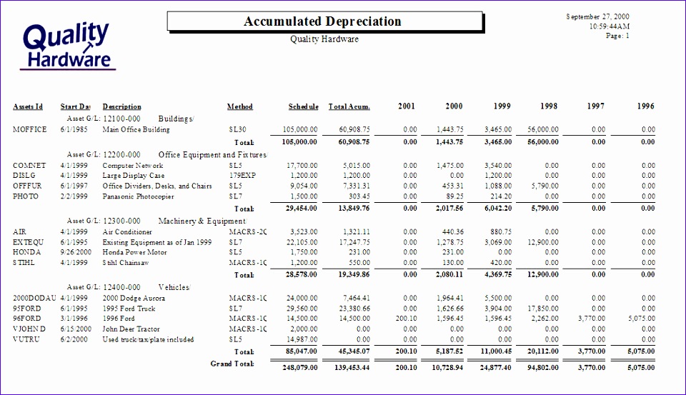 Depreciation Reports 960553