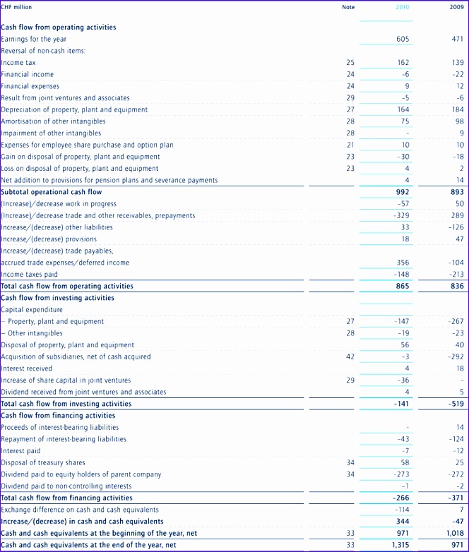 48 cash flow statement 664782