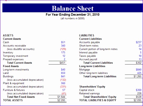 balance sheet 34
