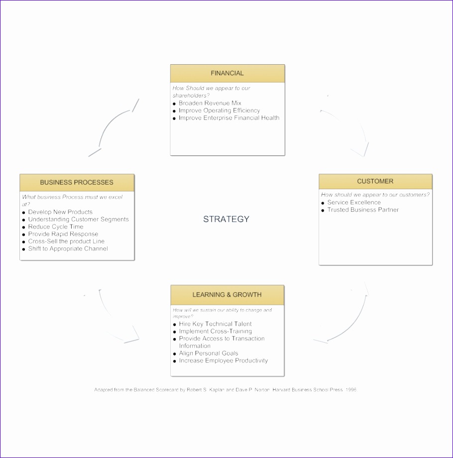 Strategy Balanced Scorecard 543o0 strategy balanced scorecard 910920