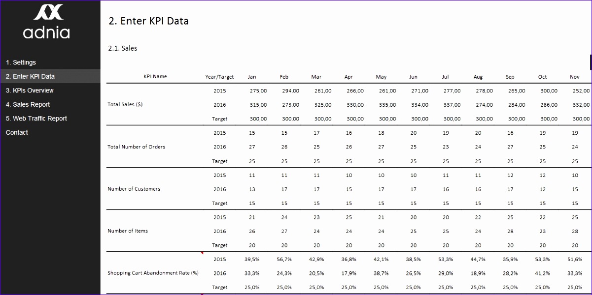 KPI Dashboard Template for e merce 172e5 kpi dashboard excel template for e merce 1201600