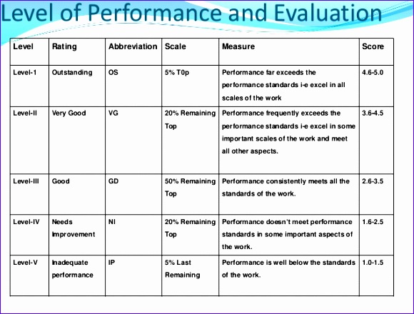 PIA Performance Evaluation System 862u8 pia performance evaluation system 580440
