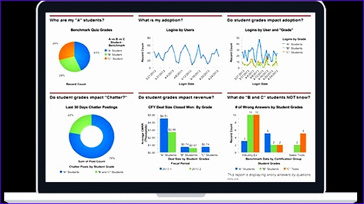 Salesforce Training Social & Mobile LMS 453c7 salesforce 529297