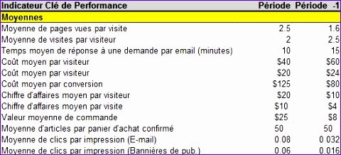 Qu’est ce qu’un Indicateur Clé de Performance – La Bible 384y0 quest ce quun indicateur cle de performance 480218