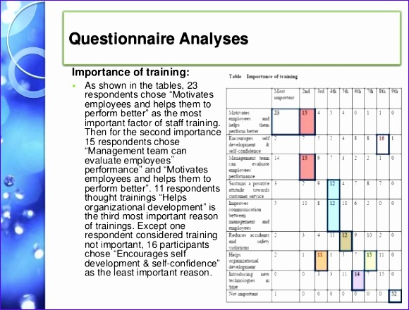 Training need assessment in a 5star ho 959a8 training need assessment in a five star ho 580440