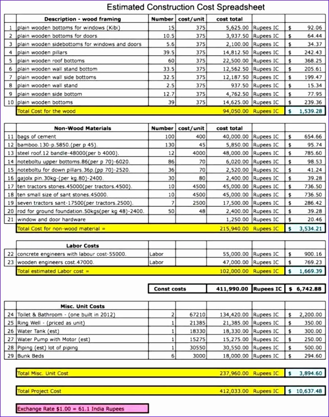 cost estimate spreadsheet template 662839