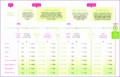 10 event Timeline Template Excel