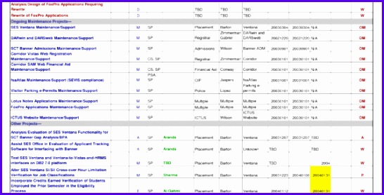 Project Plan Sample Project Tracking Template Excel Free Download Excel Task Tracker Template Expense Reports Free 546278