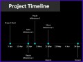 10 Excel Project Timeline Templates
