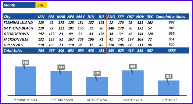 Create Sales Dashboard Download Free Excel Templates 254b5 create sales dashboard f17 633341