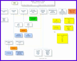 organization chart format 273216