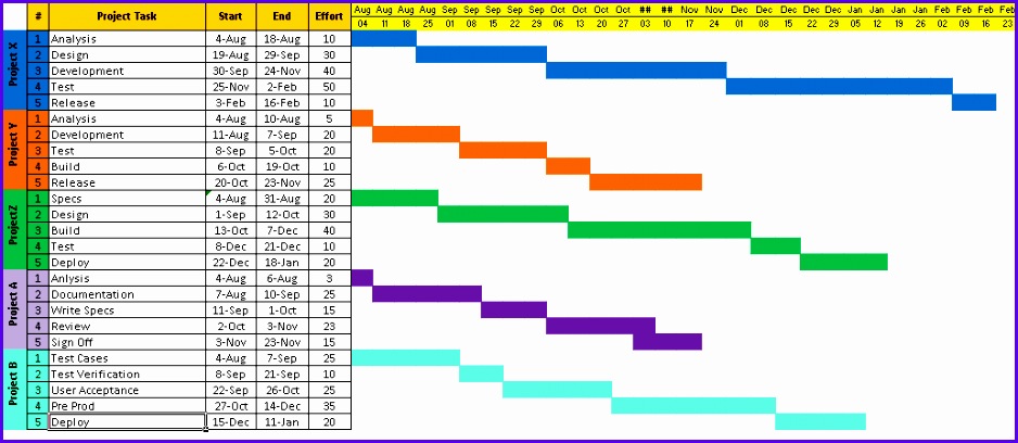 Project Timeline Template Excel Free Download Free Project Excel Project Timeline Template 938408