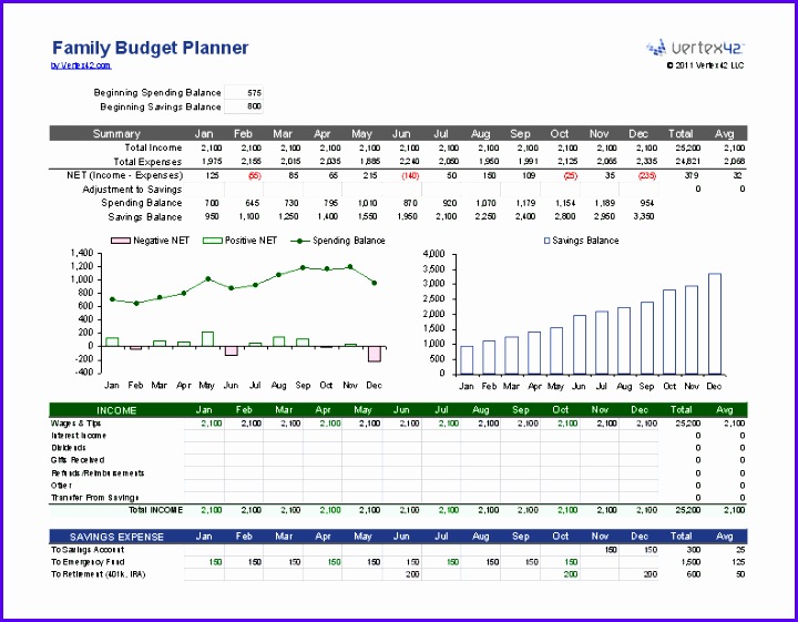 Free Microsoft Excel Bud Templates for Business and Personal Use